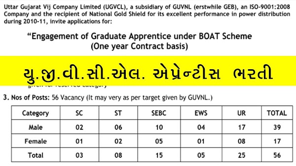 UGVCL Graduate Apprentice Recruitment 2020