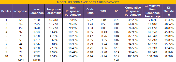 Detecting And Solving Problem Of Outlier