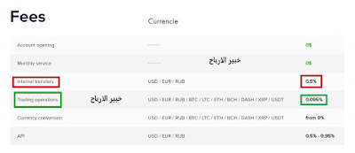 عمولات التحويل و التداول علي بنك بايير