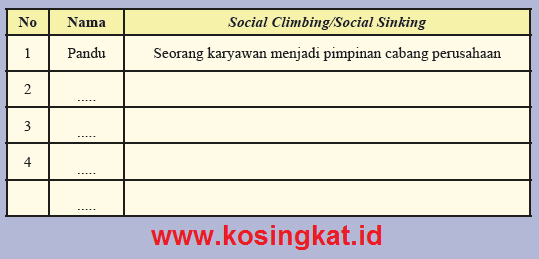 Kunci Jawaban IPS Kelas 8 Halaman 87 Aktivitas Individu