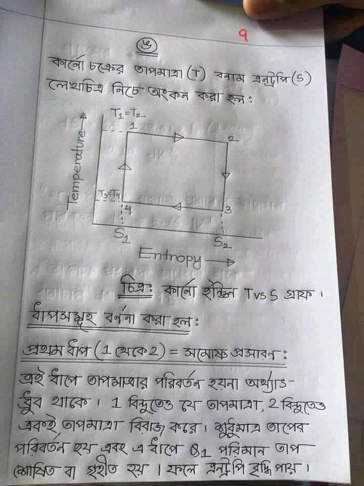 HSC Assignment 2021 Physics 2nd Paper Answer HSC Assignment 2021 Physics 2nd Paper Answer