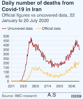 فيروس كورونا: تسريب بيانات صادم ل bbc يكشف عن الأعداد الحقيقية فى إيران !