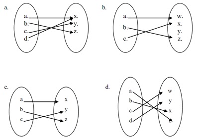 Contoh Fungsi Injektif Surjektif Dan Bijektif Dalam Kehidupan Sehari Hari Bagikan Contoh