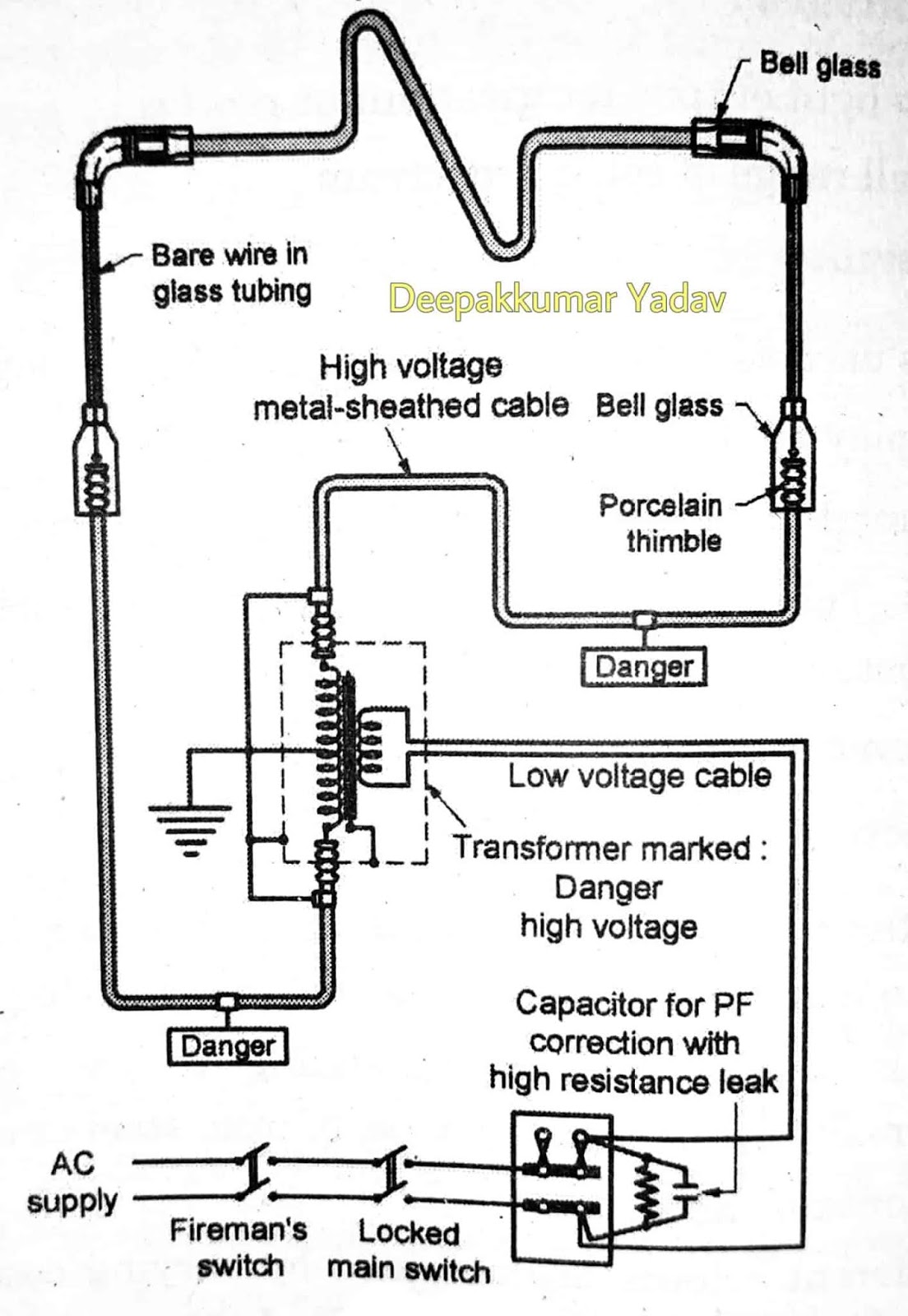 Neon sign tube Lamp Circuit Diagram working Construction and Applications
