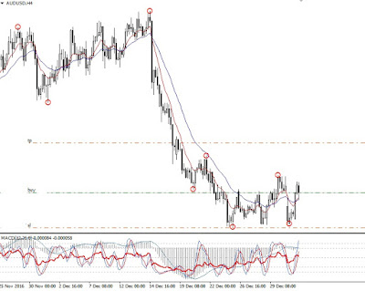 Belajar forex di malaysia