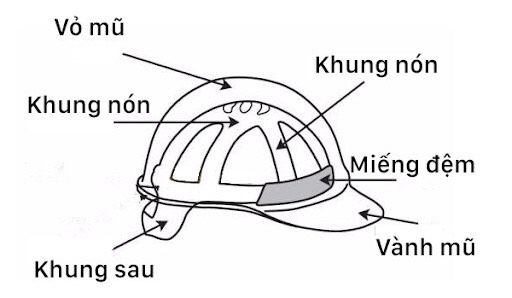 Mũ bảo hộ lao động 3M cao cấp - mbh0048