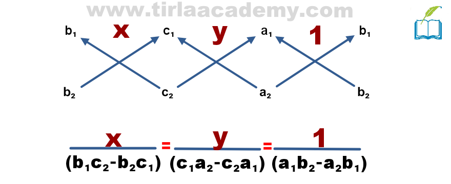 what-is-cross-multiplication-method-how-to-solve-linear-equation-in-two-variable