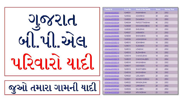 Gujarat BPL Families List [ Village Wise] 2022 @Ses2002 Guj Nic In