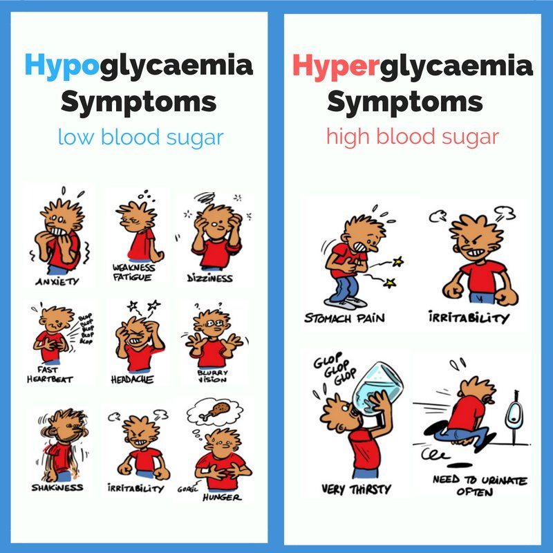 Blood Sugar Secret Hypoglycaemia Symptoms Low Blood Sugar