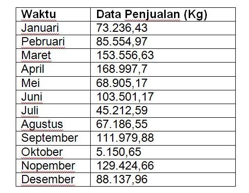 Peramalan Atau Forecasting Teknik Pertambangan