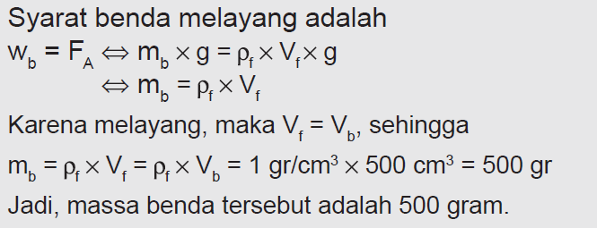 Pengertian Hukum Archimedes, Bunyi, Rumus, Penerapan Dan
