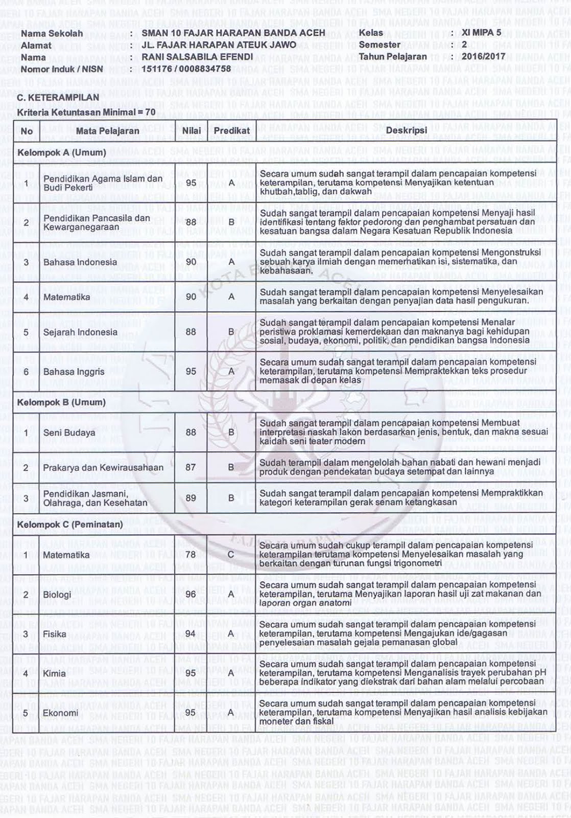 Rata Rata Nilai Rapor Snmptn Undangan 2018 Pigura