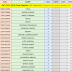 SSC CHSL 2016 Final Result Rank List (Post wise) PDF Download