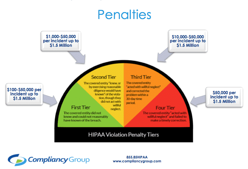 The Top 10 Most Common HIPAA Violations and How to Avoid Them