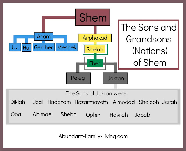 The Nations of Shem