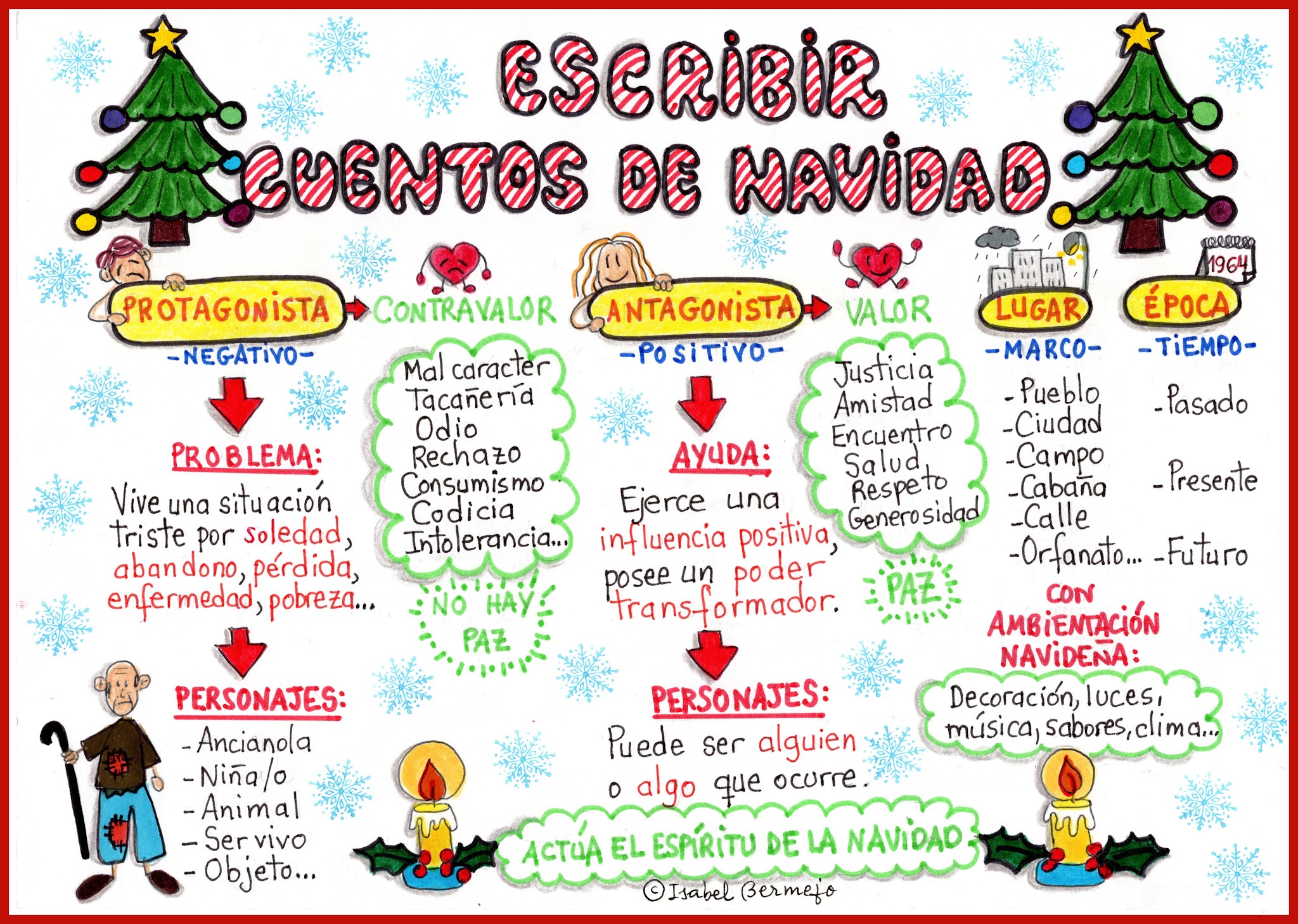 LAPICERO MÁGICO: Especial Navidad: recopilación de recursos