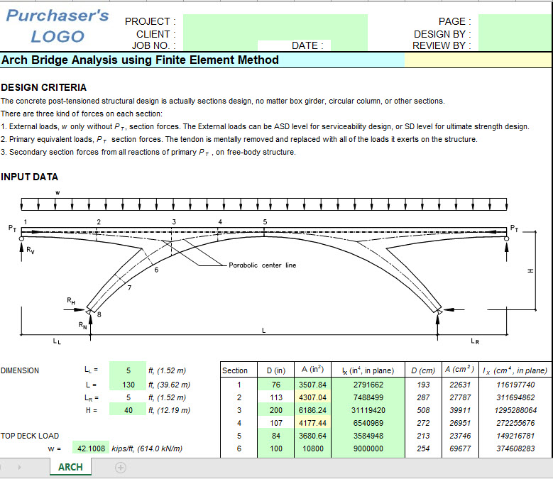 Arch Bridge Analysis using Finite Element Method
