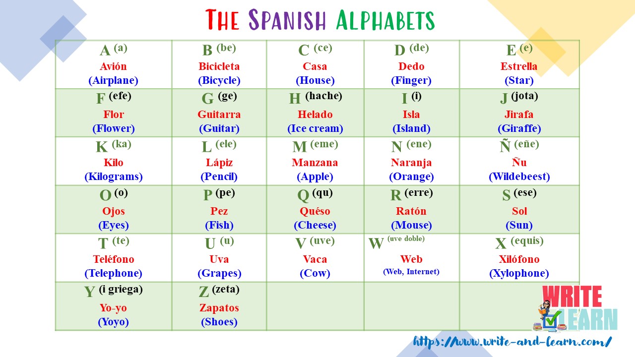 I write and I learn: 【Spanish Lesson #25】More Examples