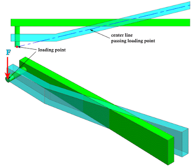 torsion elimination of the lever