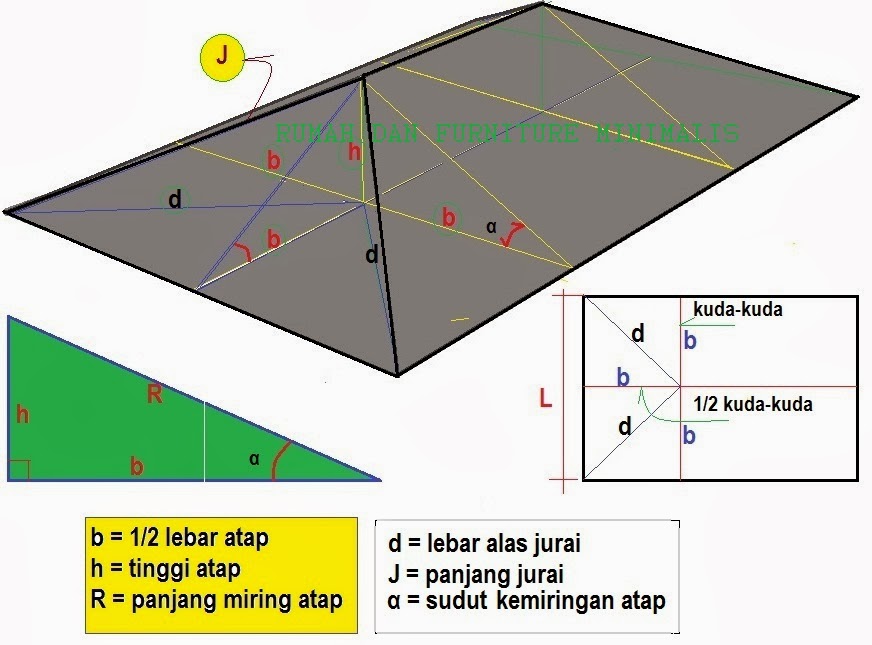  ATAP  MENGHITUNG PANJANG JURAI  ATAP  RUMAH DAN FURNITURE 