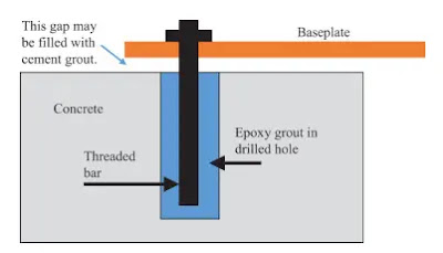 how to use polymer grout