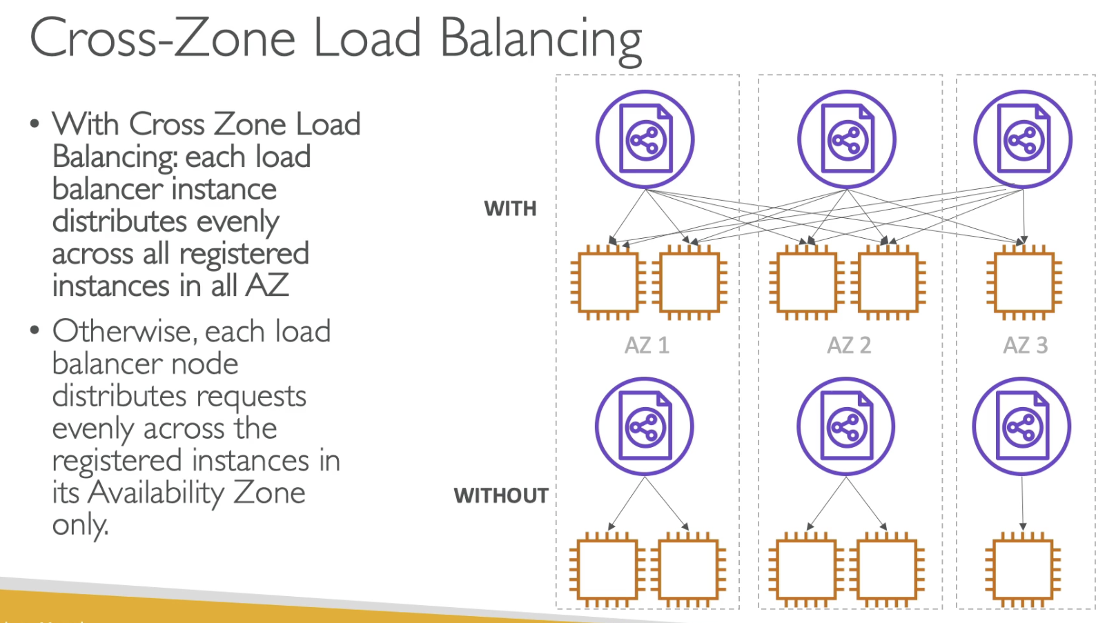 NLB and ELB (Stickiness and Crosszone Load Balancing)