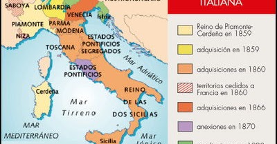 Historia 4º eso: MAPA UNIFICACIÓN DE ITALIA