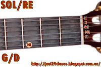 SOL/RE Acorde de guitarra