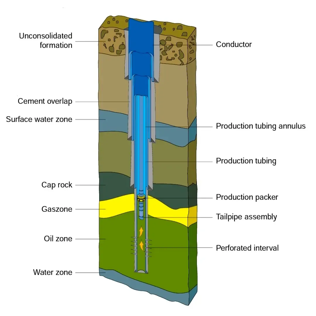 مقدمة الى حفر الآبار النفطية | Well Drilling