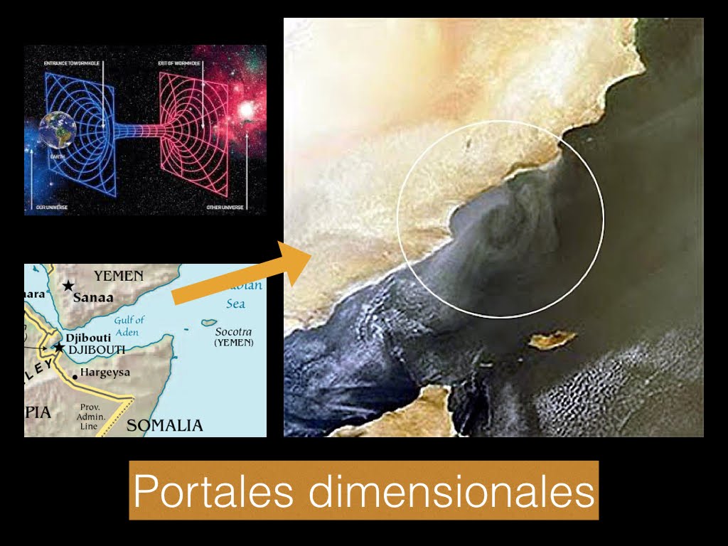 portales dimensionales