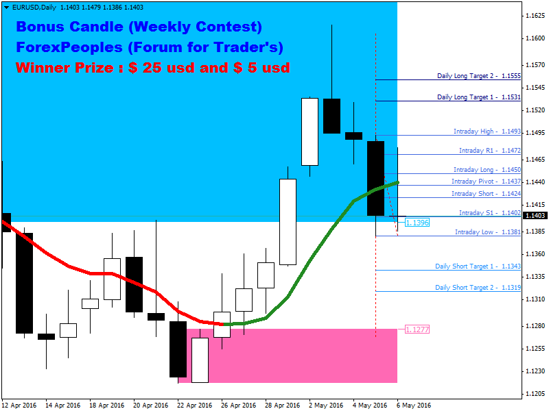 Forex mustafa singapore