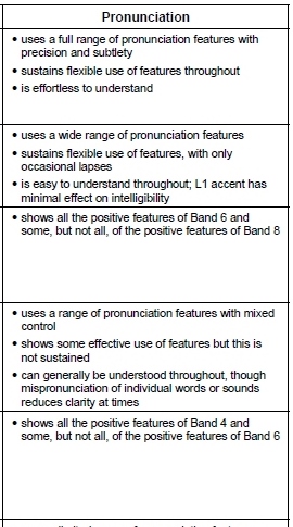 Super Best IELTS !?: July 2013
