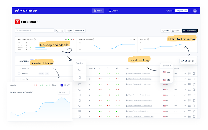 WhatsMySerp Rank Tracker Review