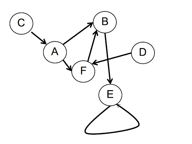 Graph Databases: What Can They Do? | DB Exam Study