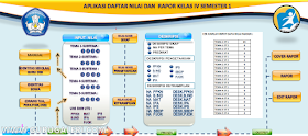  Penyusunan daftar nilai dan raport merupakan salah satu kewajiban Guru yang dilaksanakan  Aplikasi Daftar Nilai dan Raport Siswa Kurikulum 2013 Format Excel