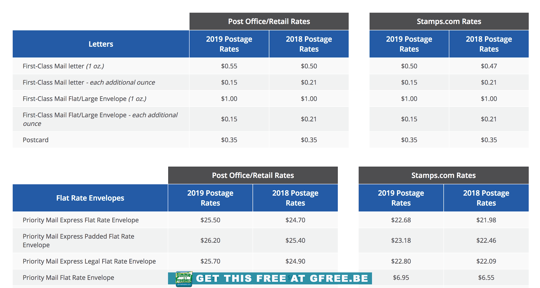 What Does It Cost To Mail A Letter Thankyou Letter