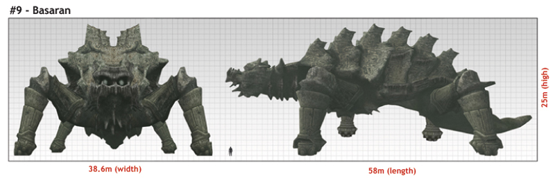 Nomad's blog: Colossi Sizes (Real World)