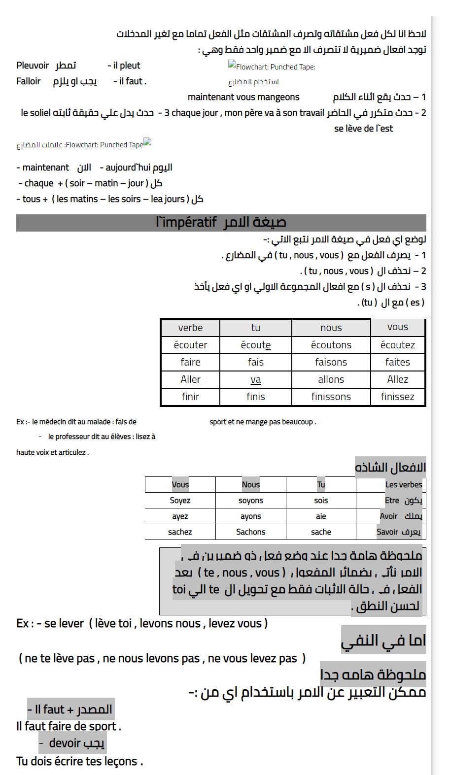 تلخيص جرامير الفرنساوي أولى ثانوي  9