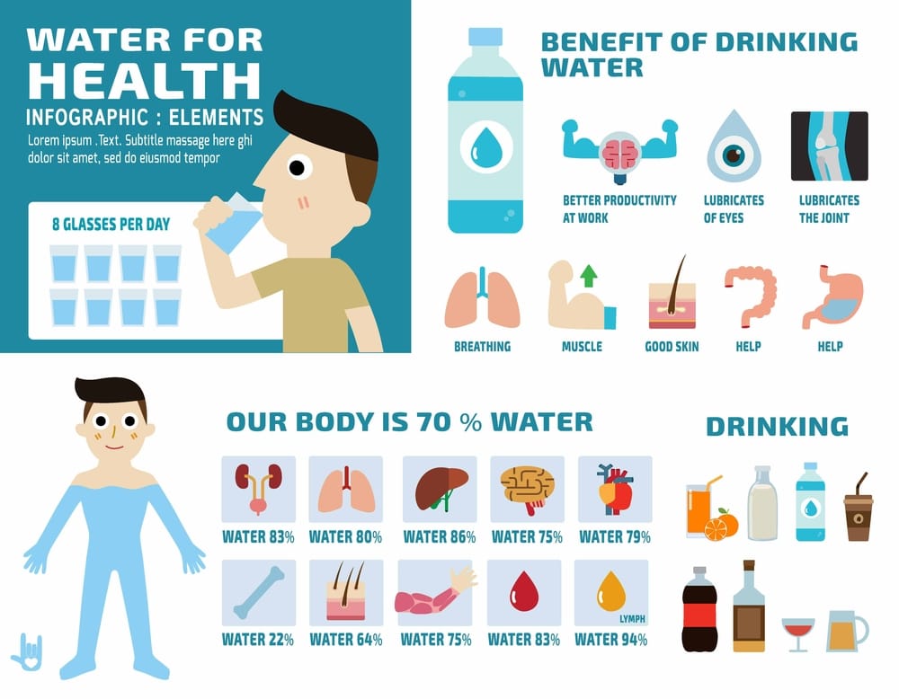 benefits of drinking water benefits of drinking water