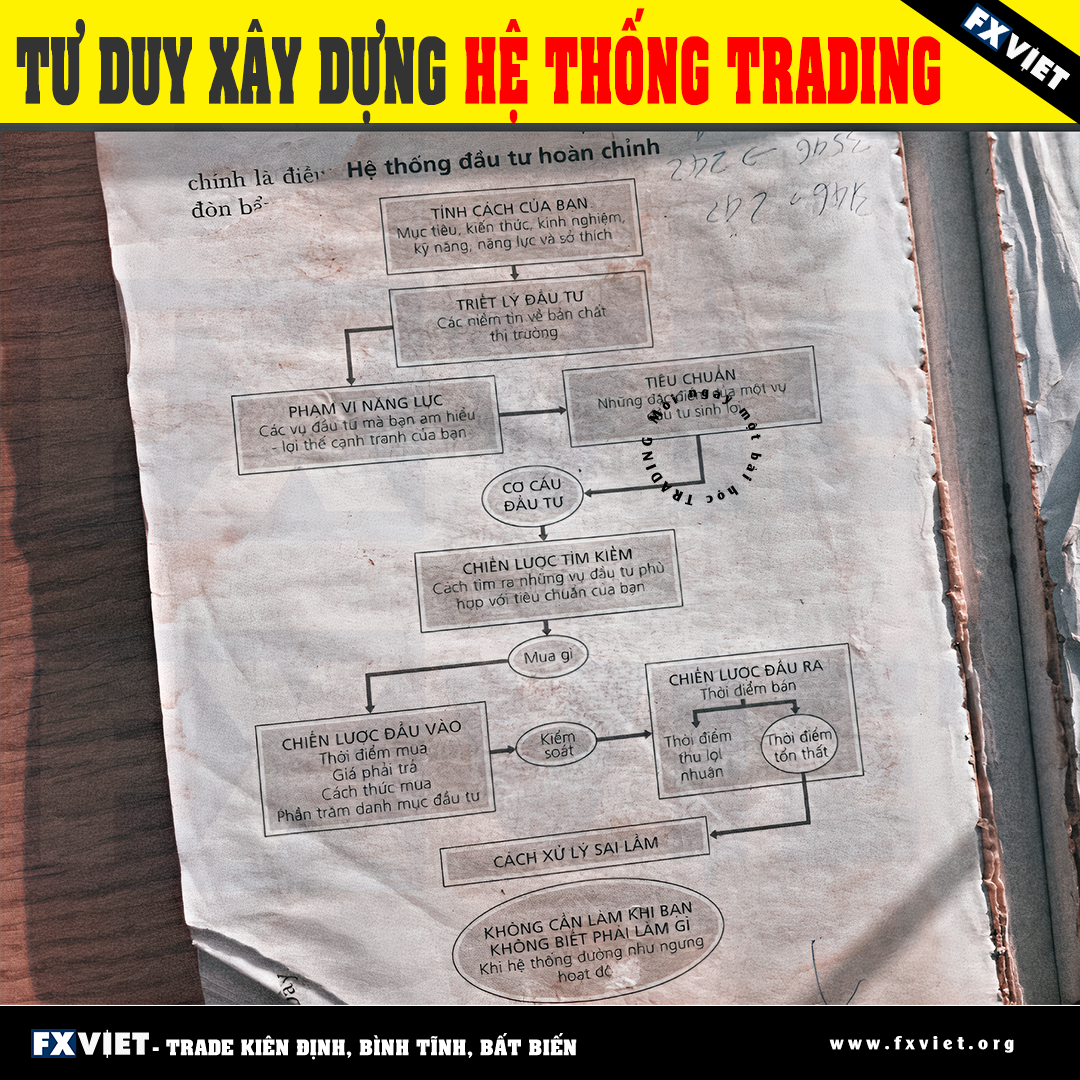 XÂY DỰNG HỆ THỐNG GIAO DỊCH HOÀN CHỈNH | FXVIET.ORG Fxviet-hethongtrading