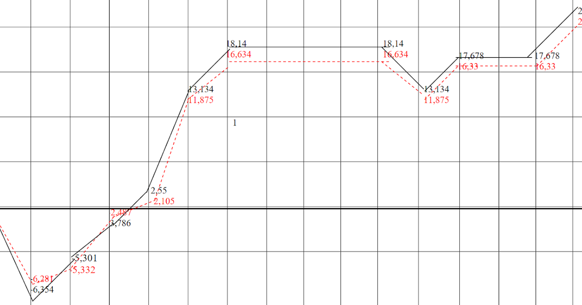 Program Linear Metode Grafik