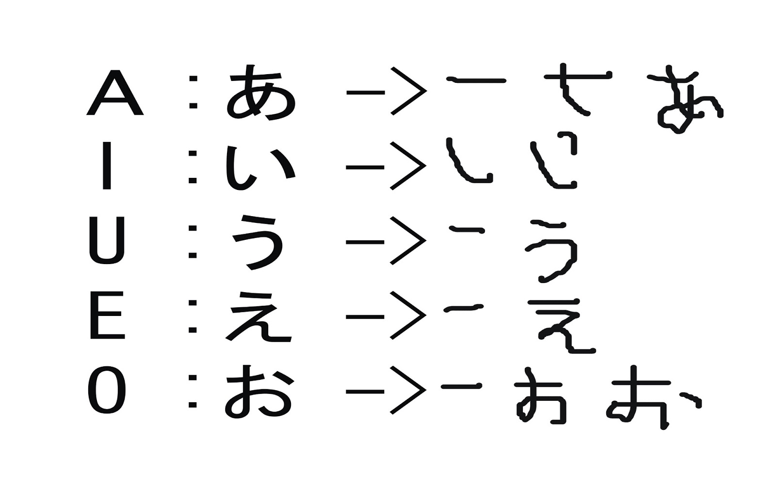 Huruf Hiragana LengkapJepangku