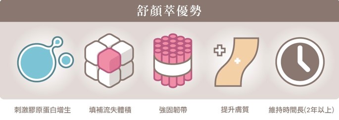 3D聚左旋乳酸sculptra舒顏萃液態拉皮童顏針打多少CC費用多少錢價格新竹林亮辰醫師林亮辰皮膚專科診所複利效應4