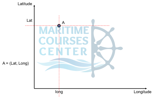 Basic Terrestrial Navigation part 2 11 Picture7