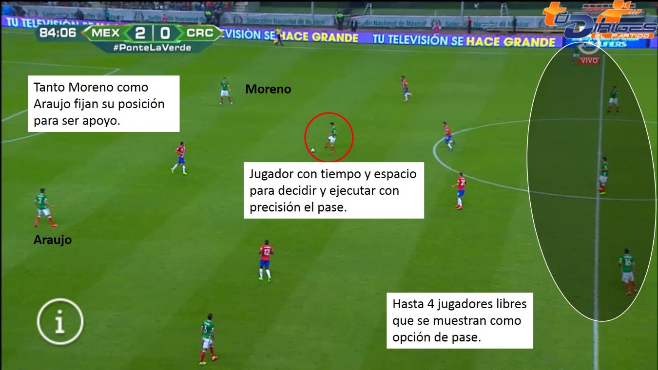 El Juego De Posición | Rondo Blaugrana