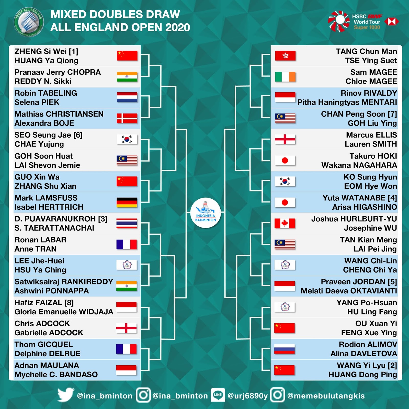 Draw YONEX All England Open, 11-15 March 2020