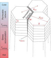 Disclosing the temperature of columnar jointing in lavas Anthony Lamur, Yan Lavallée, Fiona E. Iddon, Adrian J. Hornby, Jackie E. Kendrick, Felix W. von Aulock & Fabian B. Wadsworth  Nature Communicationsvolume 9, Article number: 1432 (2018)