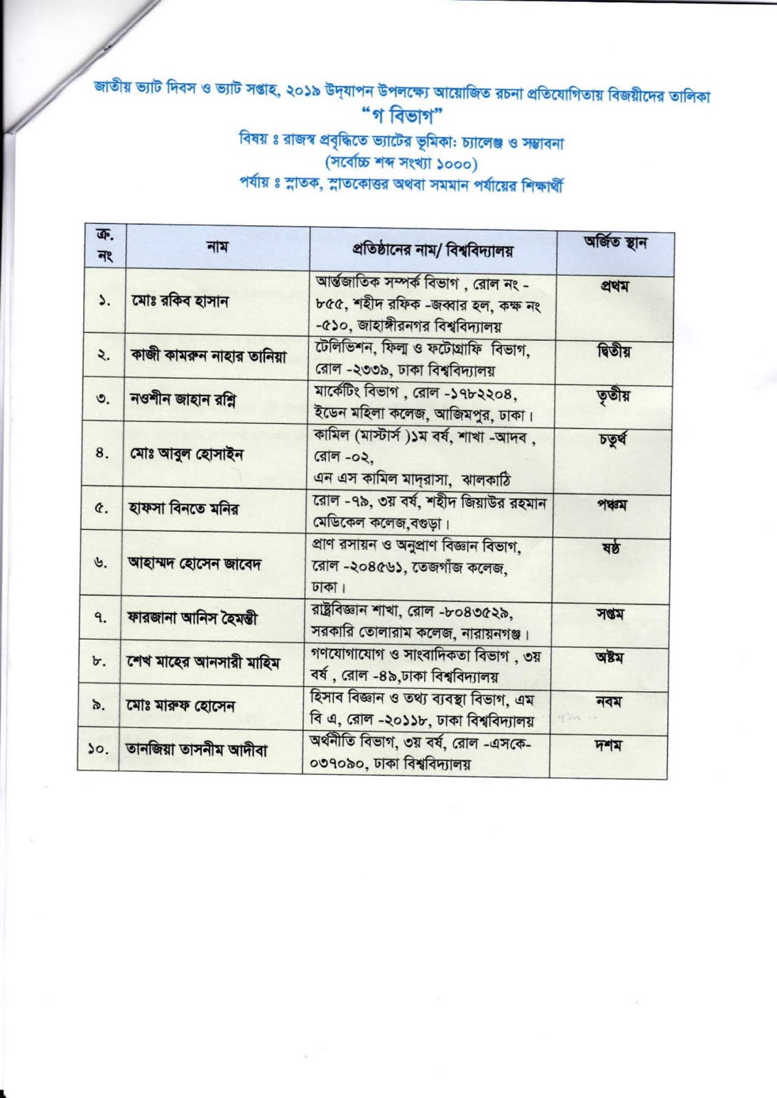 Types of value added tax image