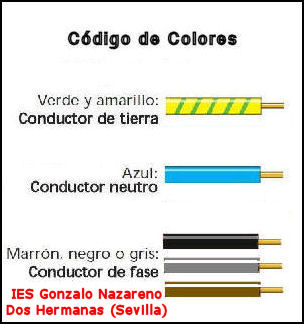 MANTENIMINETO DE COMPUTADORES: TABLAS, CALIBRES DE CABLES ... hay wiring diagram 7 wire circuit 