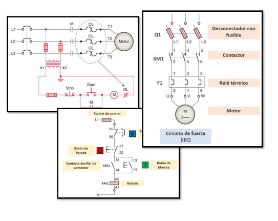 Manual de Control de Motores Eléctricos - FARADAYOS